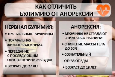 Лечение булимии в Гремячинске