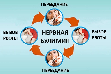 Лечение булимии в Гремячинске