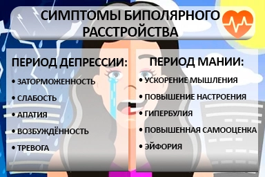 Лечение биполярного расстройства в Гремячинске