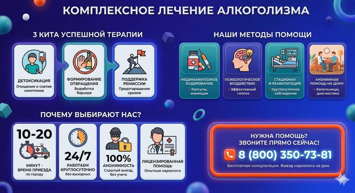 Инфографика о методах лечения алкоголизма в Гремячинске: детоксикация, кодирование и анонимная помощь на дому от клиники Похмельная служба.